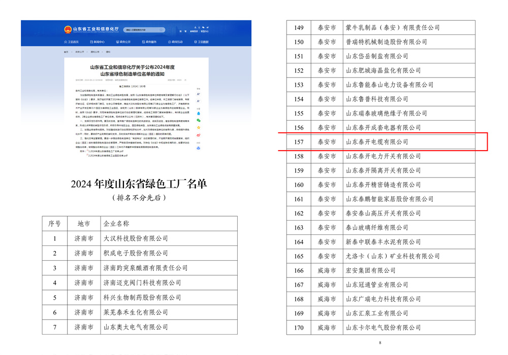 山东省绿色工厂