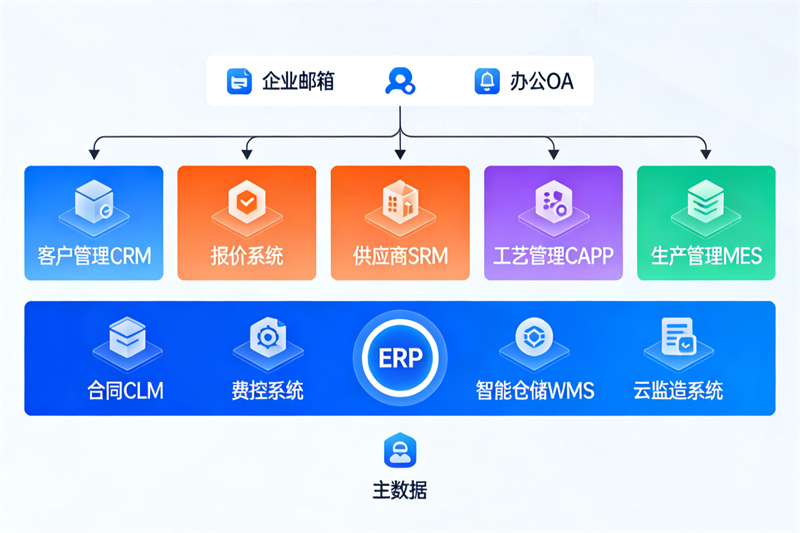 工业互联网平台